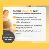 Wellrise Vitamin D3 Spray
