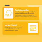 Wellrise Vitamin D3 Spray